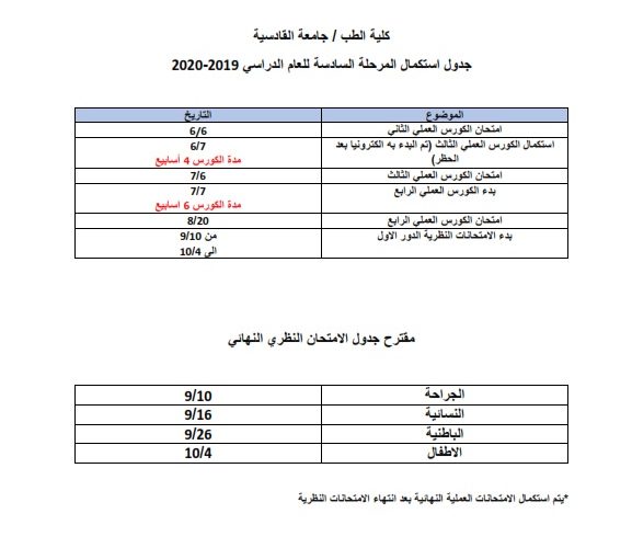 جدول استكمال المرحلة السادسة 1 577x500