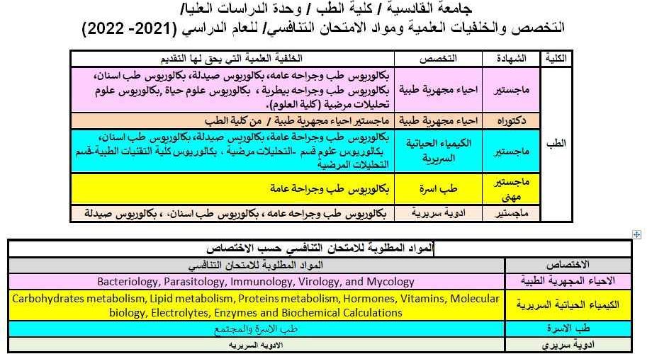 شروط التقديم2022 920x500
