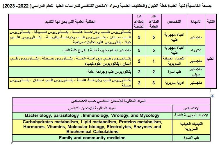 خطة القبول الدراسات العليا 753x500