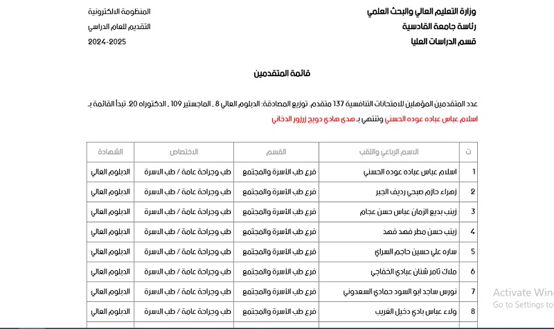 اسماء المتقدمين للدراسات العليا