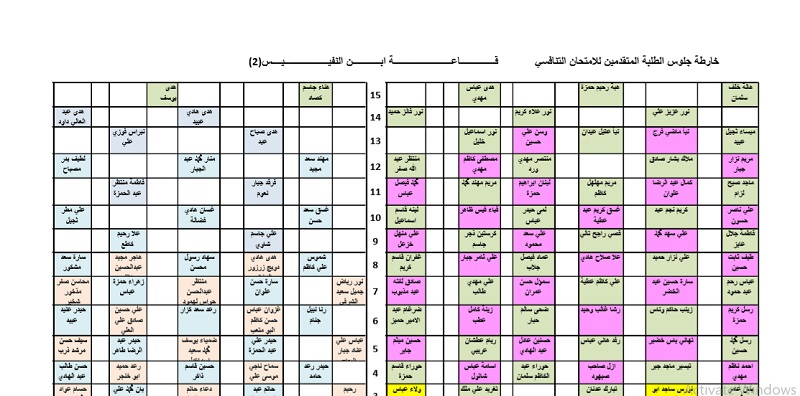 خارطة التنافسي